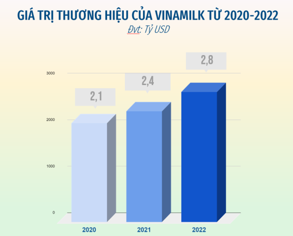 thuong-hieu-sua-toan-cau-1660812218.png