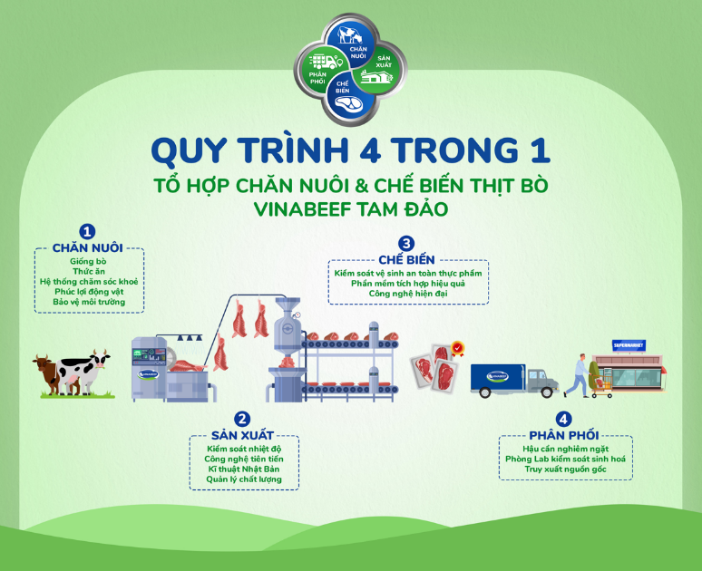 quy-trinh-1678375263.png