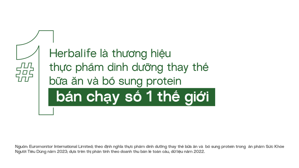 herbalife-viet-nam-2-1695365667.png