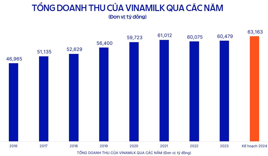 dai-hoi-co-dong-vinamilk-1714047218.png