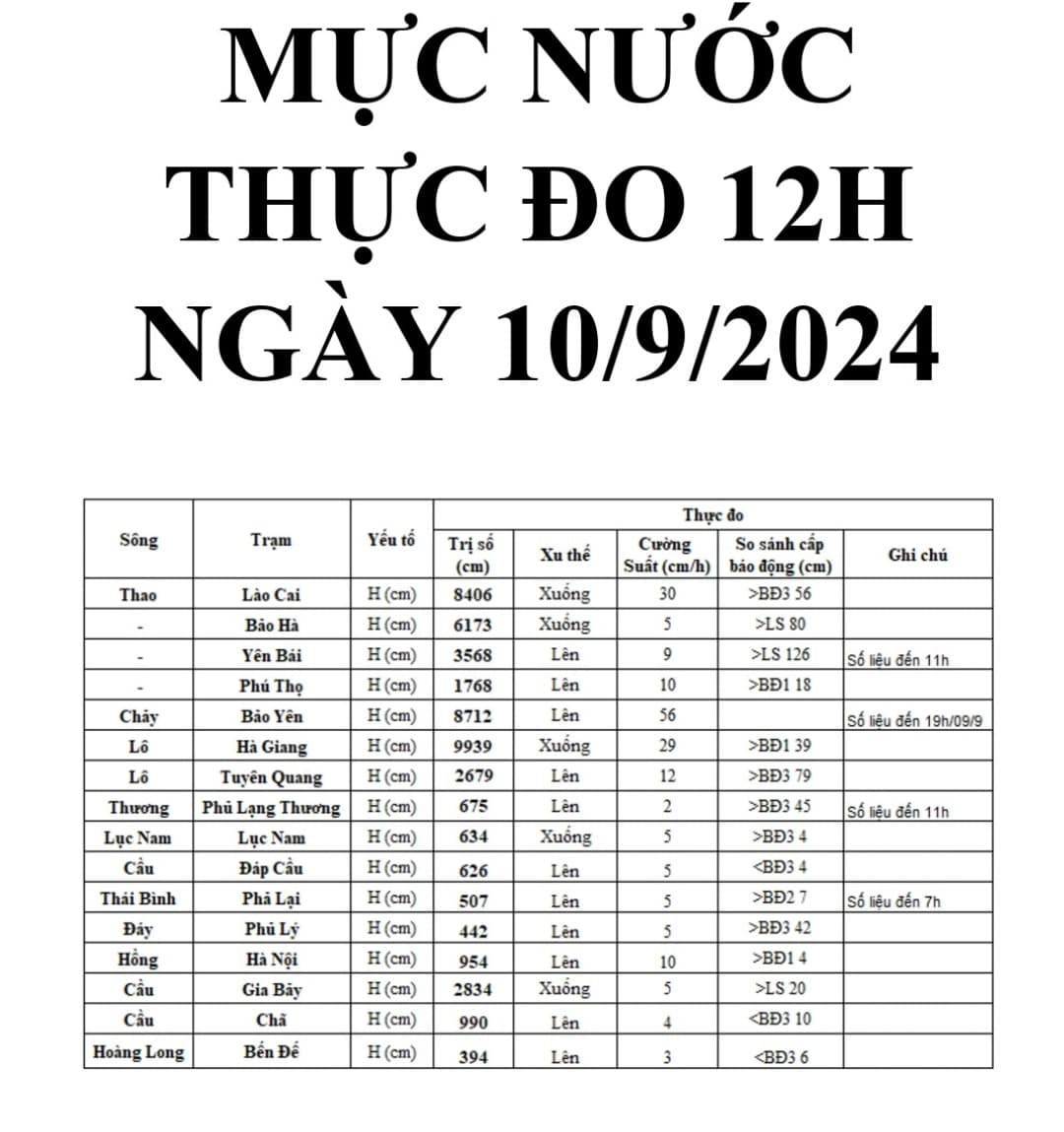 anh-12-bang-do-muc-nuoc-cac-song-cac-tinh-phia-bac-min-1725961031.jpg