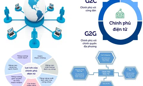 Việt Nam tăng 15 bậc trong bảng xếp hạng Chính phủ điện tử toàn cầu năm 2024