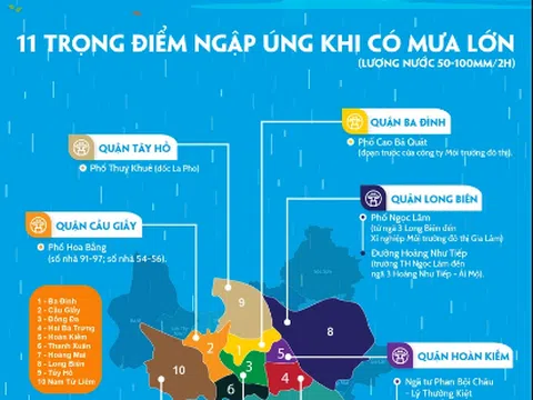 Giải pháp duy nhất để Hà Nội thoát khỏi ngập lụt khi mùa mưa bão đến (Kỳ 1)