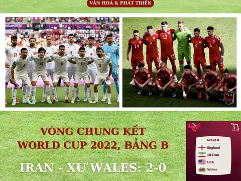 Vòng chung kết WORLD CUP 2022, Bảng B, Iran  -  Xứ Wales: 2-0