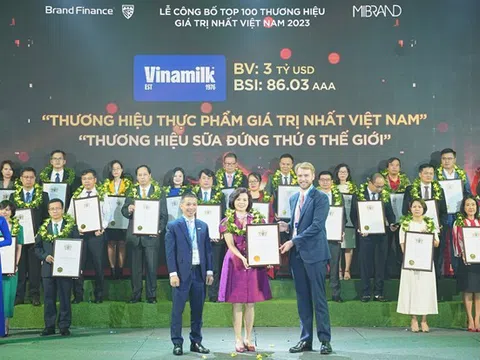 Giá trị thương hiệu Vinamilk thăng hạng đạt mốc 3 tỷ USD, khẳng định vị trí dẫn đầu ngành thực phẩm