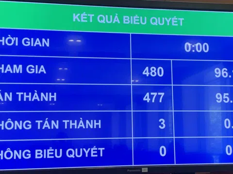 Quốc hội giảm 3 ngày làm việc để lãnh đạo các địa phương về tập trung chống dịch