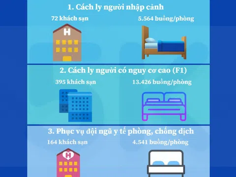 Người dân TP Hồ Chí Minh có thể cách ly tại khách sạn