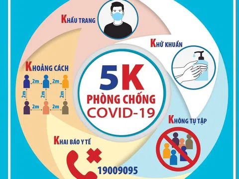 Ghi nhận thêm 65 ca mắc COVID-19 trong cộng đồng