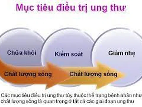 Ung thư - Bản chất của tế bào ung thư, sự giảo quyệt và gian dối