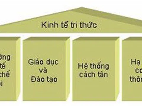 Kinh tế tri thức nhìn từ văn hoá