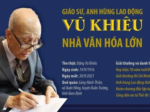 Hơn 100 đầu sách mang dấu ấn của Giáo sư, Anh hùng lao động Vũ Khiêu trên nhiều lĩnh vực