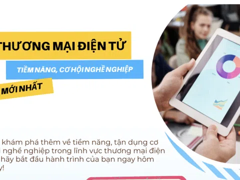 Ngành thương mại điện tử là gì? Tiềm năng, cơ hội nghề nghiệp mới nhất tại Trường Cao đẳng Thương mại và Du lịch Hà Nội (HCCT)