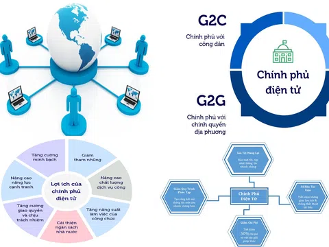 Việt Nam tăng 15 bậc trong bảng xếp hạng Chính phủ điện tử toàn cầu năm 2024