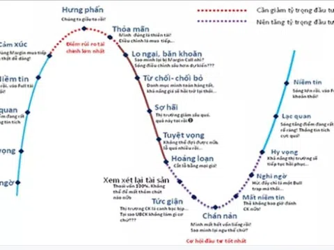 Mạn đàm về AN TOÀN và RỦI RO trong kinh doanh